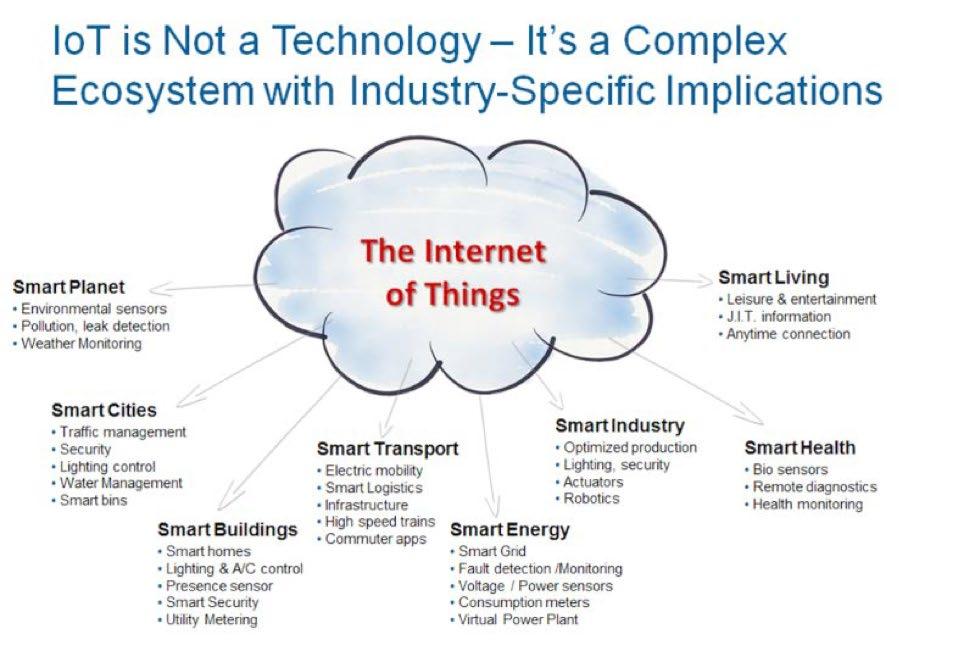 You see, the IoT is an ecosystem. It s not just about the connectivity of billions of devices.