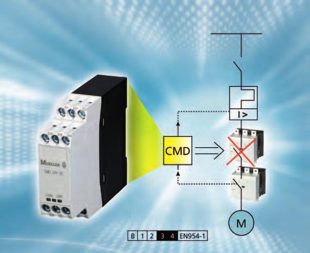 Contactor Monitoring Relay CMD Cost-Effective Solution for Safe Machines The complete range of