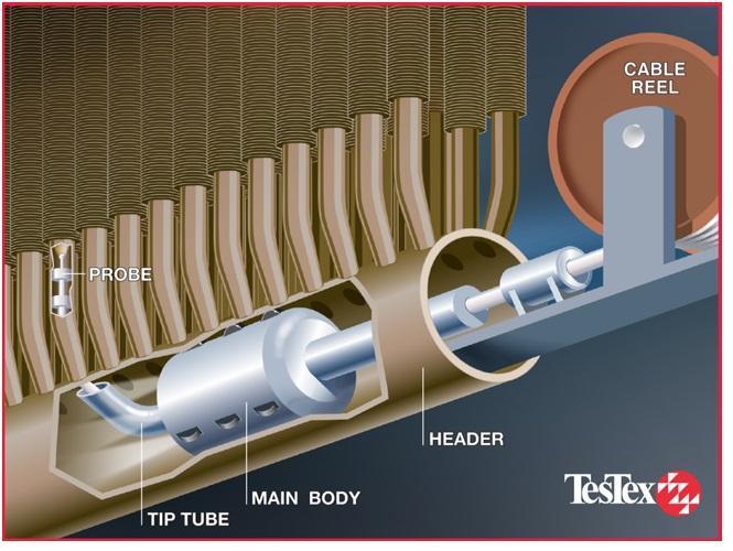 INTRODUCTION Most Heat Recovery Steam Generators (HRSGs) are not designed to allow access to the majority of the finned tubes for inspection.