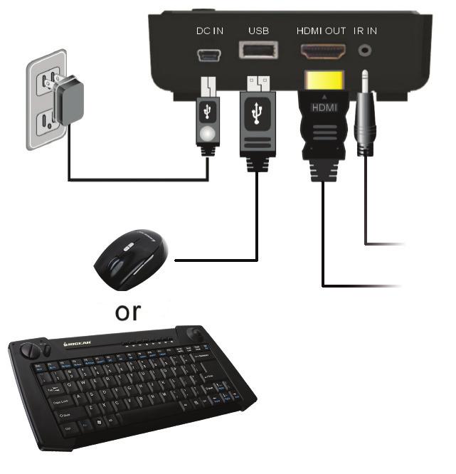 8. USB HID Setup Instructions You can conveniently control your computer connected to the transmitter from the receiver side wirelessly via