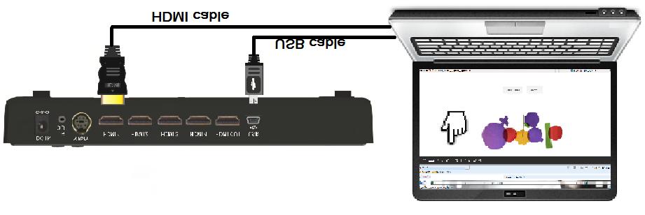 (1) Transmitter Using a Mini USB to USB Type A USB cable, Plug the mini USB side into the transmitter and the USB type A into the computer you