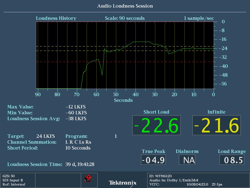 Loudness Monitoring Measure Loudness and true peaks per ITU-R BS.