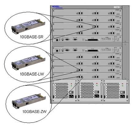 Serial Standards Overview Wire line standards: 1G Ethernet: 1Gbps computer networks CEI-6G, CEI-11G, CEI-28G: 6,11, and 28 Gbps interfaces for application in high-speed backplanes, chip-to-chip