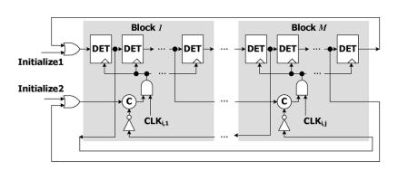 The most generally useful pattern is a single 1. B. PROPOSED TECHNIQUE: Figure 7. Block Diagram of Proposed Technique 1) GATED DRIVER TREE: Figure 4.