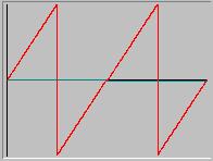 Icon Name Purpose Expand Expands the effects curve by duplicating. Before: After: Compress Compresses the effects curve by halving the horizontal resolution.