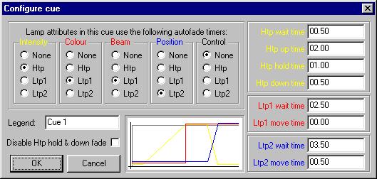 Cue Timers A Cue can be programmed with independent playback timing for each of the five types of channel category. This is done using the Edit Settings dialogue as shown below.