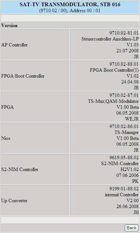 9.6 S oftwareversions (menu 5) Software version Controller of the front circuit board FPGA-Boot-Controller QAM ator, TS Mux (FPGA) TS manager NIM controller Up Converter controller 9.