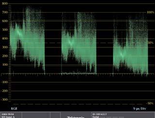 Sharp Waveform Display CRT-like Trace Quality A complete range of display options lets users choose between parade and overlay presentation of SDI signals in RGB, YPbPr, YRGB or pseudocomposite