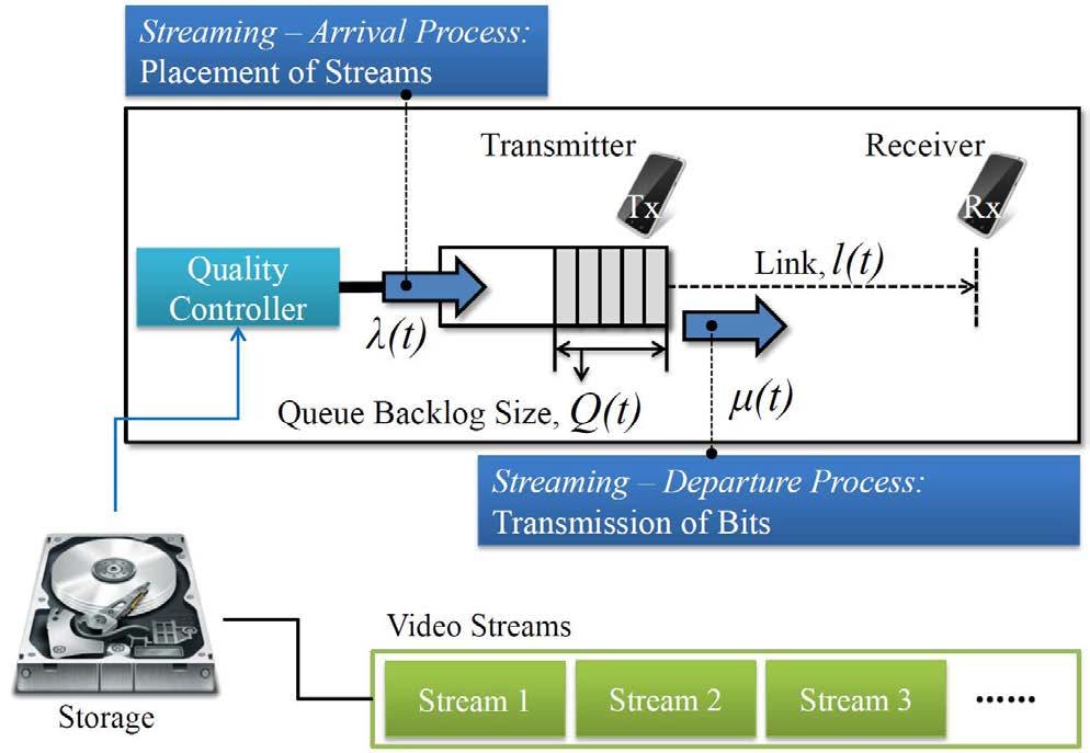 Feasibility Study of Stochastic Streaming with 4K UHD Video Traces Joongheon Kim and Eun-Seok Ryu Platform Engineering Group, Intel Corporation, Santa Clara, California, USA Department of Computer