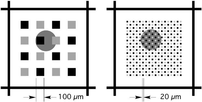 2458 IEEE TRANSACTIONS ON NUCLEAR SCIENCE, VOL. 51, NO. 5, OCTOBER 2004 (a) (b) Fig. 9. Unit cells of two charge-sharing strip detectors with a 250-m-diameter charge cloud projected on the anode.