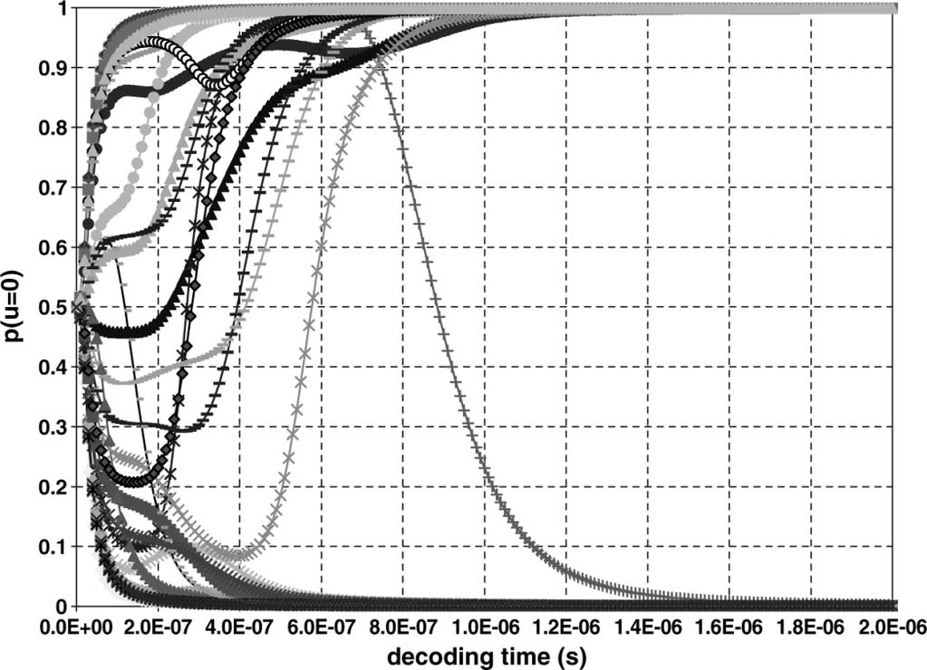 GRAELL I AMAT et al.: DESIGN, SIMULATION, AND TESTING OF A CMOS ANALOG DECODER 1977 Fig. 6. Time-domain evolution of the decoder normalized output currents as obtained from circuit-level simulation.