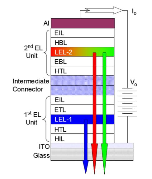 Competing OLED Architectures Structure of Hybrid Tandem OLED