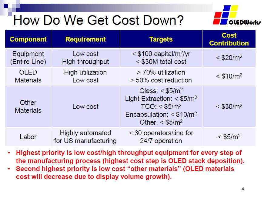 Cost Drives