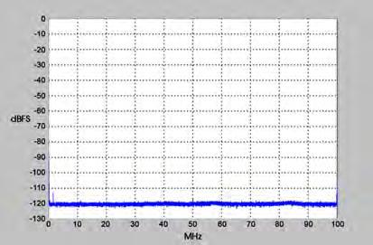= 00 MHz, Internal Clock Two-Tone SFDR f 1 = 30 MHz, f = 70 MHz, f s = 00 MHz Adjacent Channel