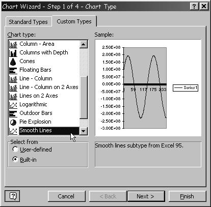 Data Input and Output Overview Specify a line-graph chart To use exported waveforms (Cont.) 7. From the Chart Wizard, make sure Built In is checked.