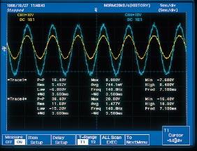 Waveform Analysis Functions Automated Measurement of Display Parameters Select from over 20 different parameters Waveform parameters such as maximum voltage, frequency, duty ratio, and RMS can be