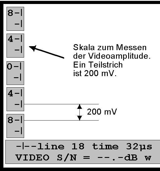Measurement of the amplitude of the video signal The video level of the fed-in RF signal can also be measured in the SCOPE menu.