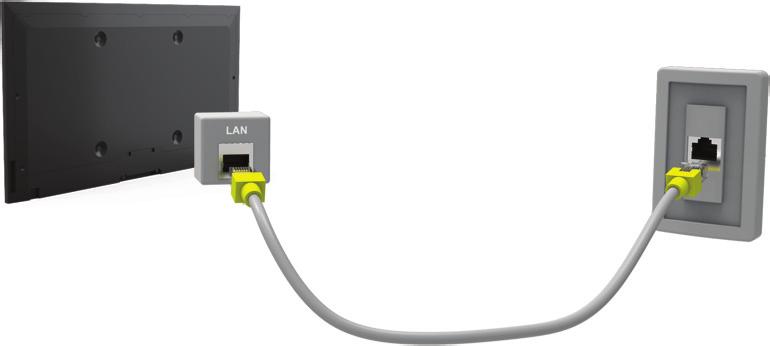 " Use Cat 7 LAN cables to link your TV to the Internet Access Points.