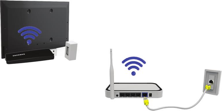 Establishing a Wireless Internet Connection " The connection method varies depending on the model.