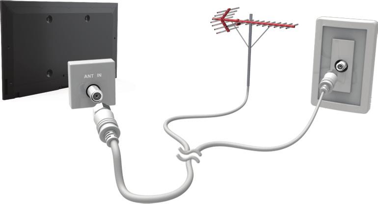 Connecting - Aerial " Availability depends on the specific model and area. Before connecting any external devices and cables to the TV, first verify the model number.