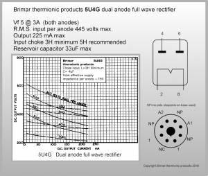 Page 2 of 10 Rectifier Brimar TP 5U4G 5U4G Full Wave Rectifier Brimar thermionic's 5U4G provides smooth full wave rectification for high fidelity amplifiers.