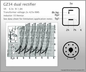 Often used in class A amplifiers, this rectifier or dual diode valve will complete your high end system especially where excellent controlled smoothing is required.
