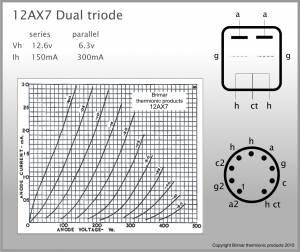 Page 8 of 10 Triode Brimar TP 12AX7 Brimar thermionic products 12AX7 long plate dual triode has been selected for its high gain, and is most suitable for musical instrument pre-amp applications, with