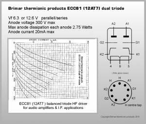 00 (BTP-6SN7GT) Brimar TP ECC804 Probably one of the most underestimated tubes for high fidelity, The ECC804 has some amazing characteristics thanks to the relatively low mutual conductance.
