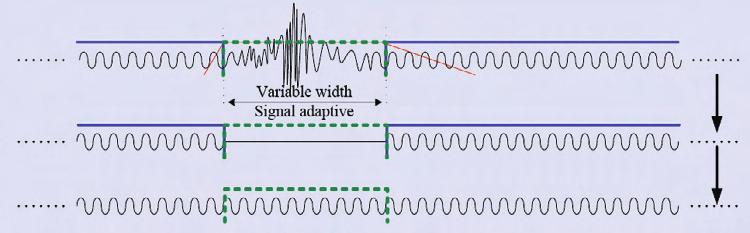 Switched convolution reverberator using frequency-dependent noise update ods. The system s impulse response is shown in Fig. 10.