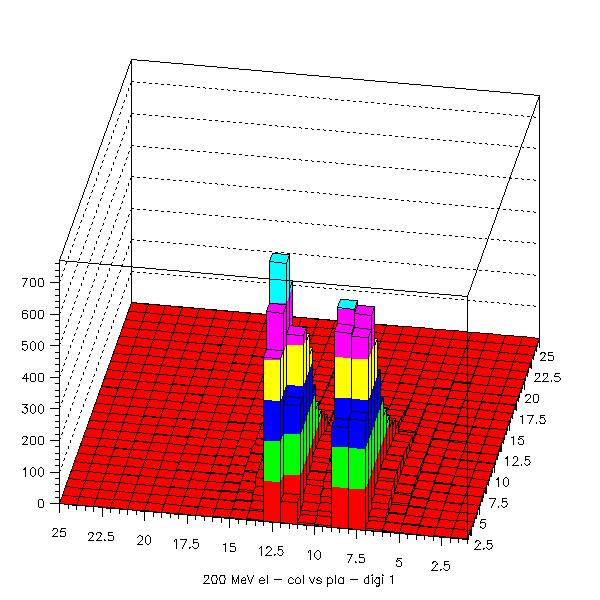 Motivation Exploit the KLOE calorimeter homogeneity to build a dense imaging device.