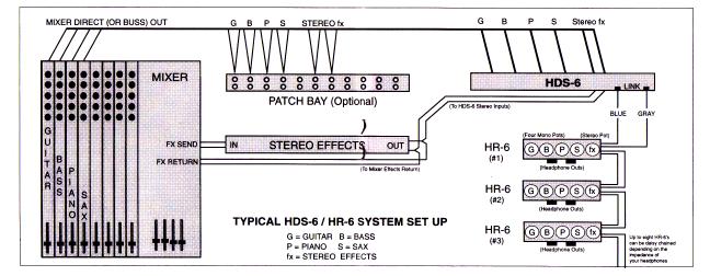 Page 5 HDS-6/HR-6 HEADPHONE DISTRIBUTION SYSTEM HDS-6 Controls The HDS-6 provides several simple controls and indicators that make it quick and easy for you to get optimum performance with your
