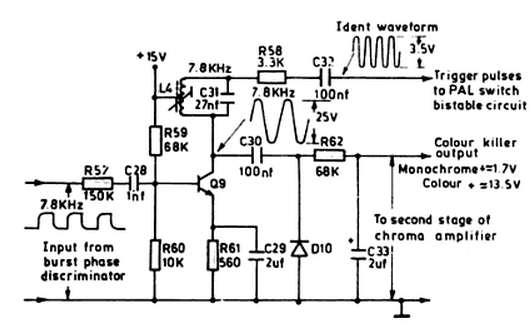 The associated RC filter circuit provides a positive dc voltage at point A and this serves a source of forward bias to the chrominance amplifier Q5.