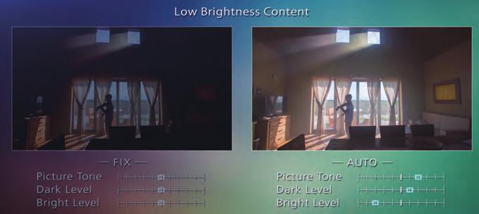 use of light, a powerful yet finely detailed and smooth image Aperture, which automatically controls the black level of the wider colour gamut compared to conventional content.
