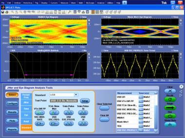 signal analysis Standard specific modules Perform statistical