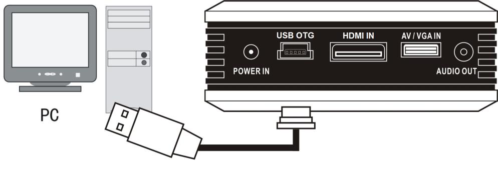 2. Connect a USB device to the OTG port with the supplied