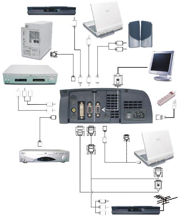Installation Connecting the Projector Digital Tuner Output Video Output 8 4 INPUT OUTPUT RS232 AUDIO AUDIO AUDIO AUDIO 5 3 VIDEO S-VIDEO DVI COMPUTER MONITOR MOUSE RS232 1 6 7 RGB S-Video Output 2
