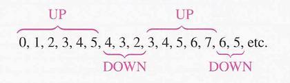 Up/Down Synchronous Counters 3-bit up/down