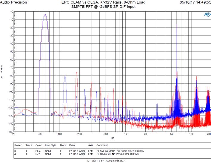 Power Supply Contribution True Improvement - Noise Figure 11: SMPTE [60Hz:3kHz] FFT