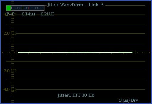 Display modes Figure 26: The Jitter display parameters as shown in