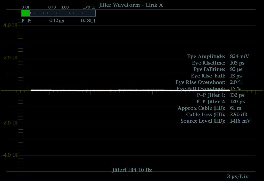 Jitter display parameters as shown when the instrument is in