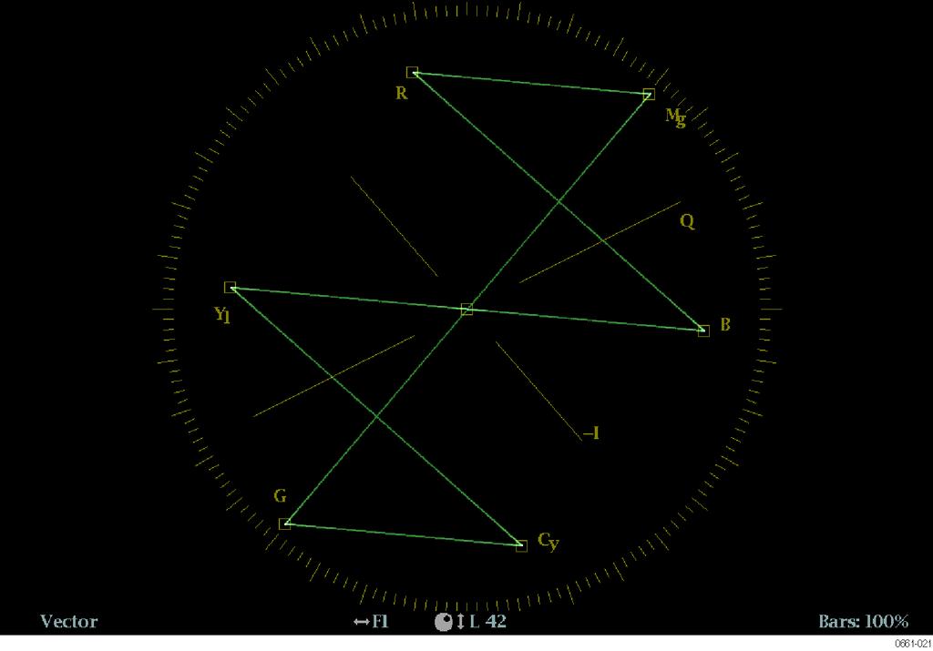 Display modes Elements of the Vector display Figure 49: Vector display in Normal mode with the compass rose and I/Q axis graticules