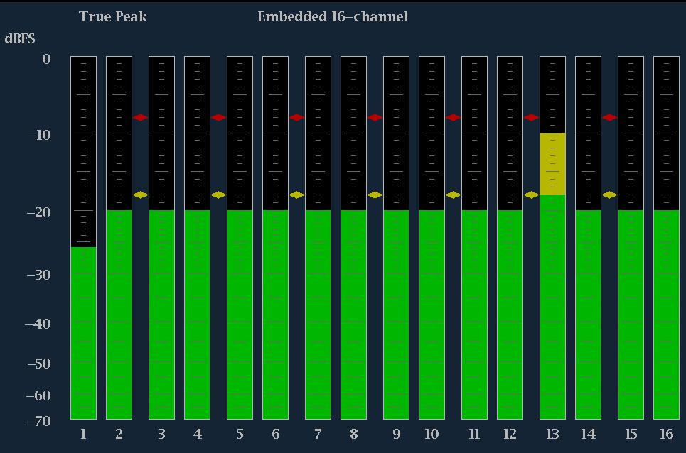 Audio monitoring Figure 74: 16-Channel audio bars display To quickly select channels 1-8 or 9-16 of the embedded audio 1.