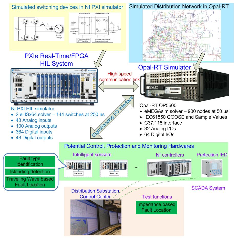 17 AC Distribution System Protection Impedance fault location 1. Requirement Network model Fault waveforms 2. Benefit Locate fault segment Do not need synch.