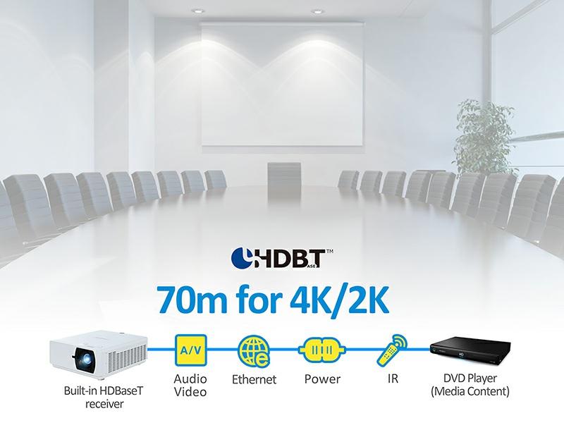HDBaseT Receiver Installation Flexibility The tool-free control knob controls the lens shift function for easily