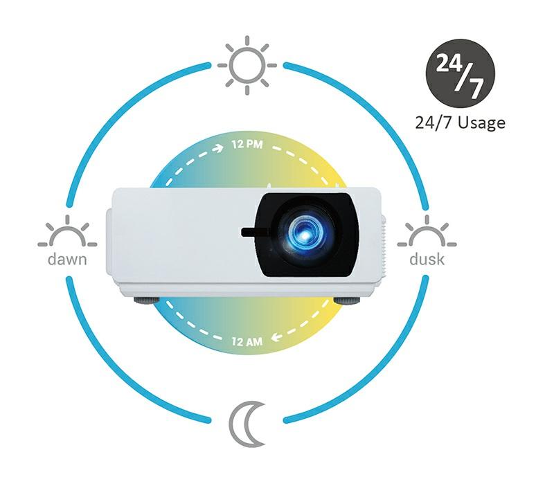 24/7Operation LAN Control LS800HD is the first ViewSonic projector compatible with Control4 network