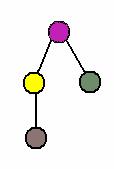 Color of regos s sally sed as a robst featre sch applcatos. Howeer, commo color spaces do ot preset relable ad stable featre.