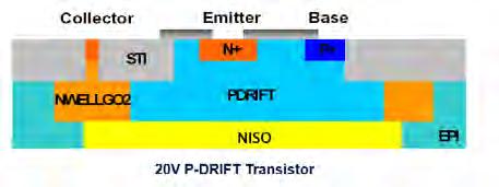 Deep Sub-micro 130nm: HCMOS9A 130nm HCMOS9A HV CMOS: Mixed Digital / Analog / Energy Management: 130nm mixed A/D/RF CMOS SLP/4LM (triple Well). Gate length: 130nm (drawn). 4 Cu metal layers, Thick M4.