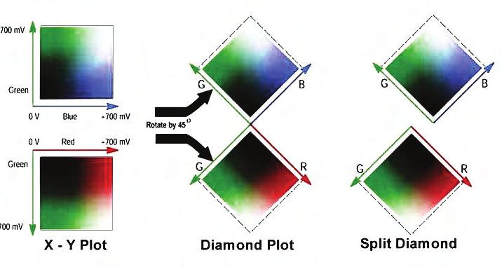 How To Guide Figure 1. Vector Display. Figure 2. Diamond and Split Diamond Display.