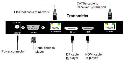 Figure 6 and Figure 7 illustrate all the connections to the DS Vision Digital units. Not all the connections are always needed.