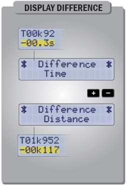 Parameter: DIFFERENCE BLUNIK allows you to visualize the regularity in meters or seconds.
